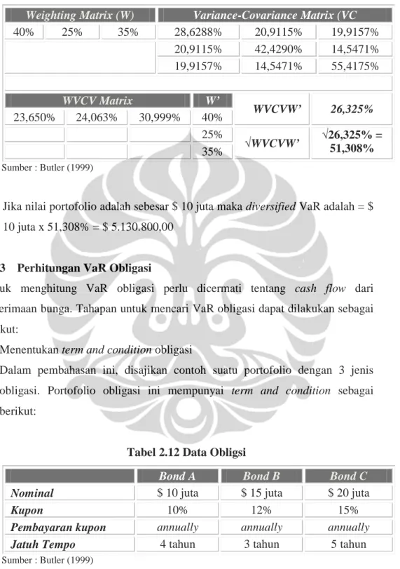 Tabel 2.11  Three Asset VaR Matrix 