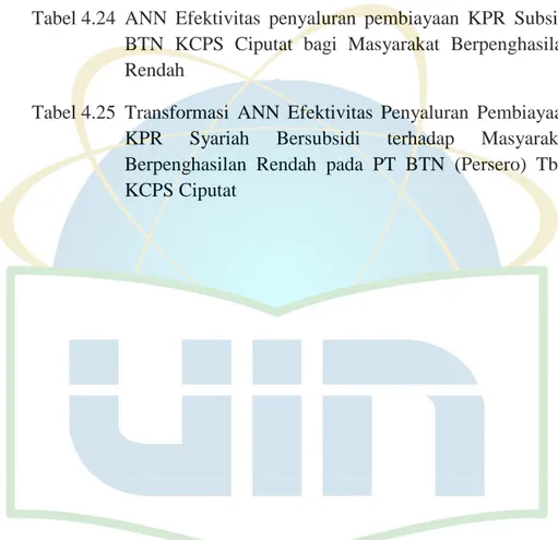 Tabel 4.24  ANN  Efektivitas  penyaluran  pembiayaan  KPR  Subsidi  BTN  KCPS  Ciputat  bagi  Masyarakat  Berpenghasilan  Rendah 