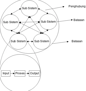 Gambar 2.2 Karakteristik system [2] 