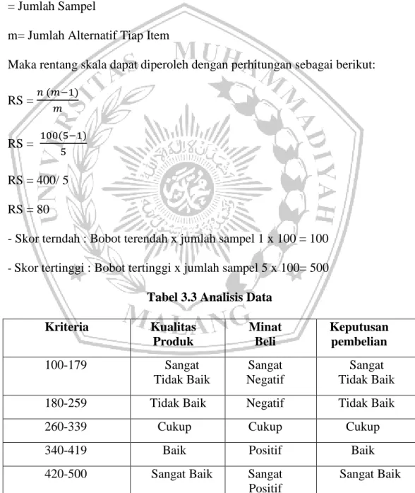 Tabel 3.3 Analisis Data Kriteria  Kualitas  Produk  Minat Beli  Keputusan pembelian  100-179  Sangat   Tidak Baik  Sangat  Negatif  Sangat  Tidak Baik 