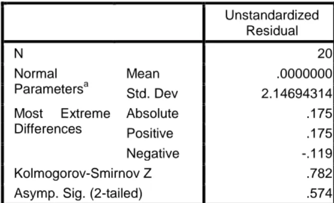 Tabel 4. One-Sample Kolmogorov-Smirnov Test  Unstandardized  Residual  N  20  Normal  Parameters a Mean  .0000000  Std