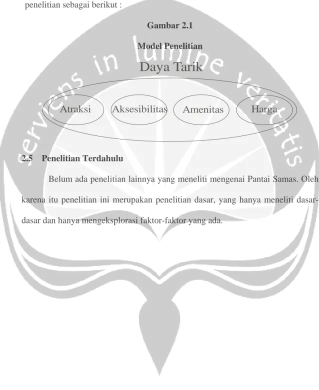 Gambar 2.1  Model Penelitian 