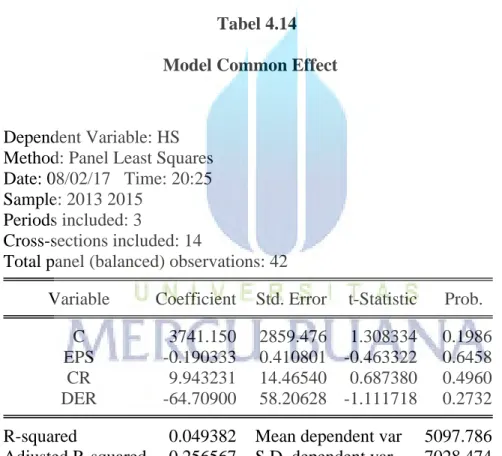 Tabel 4.14 Model Common Effect
