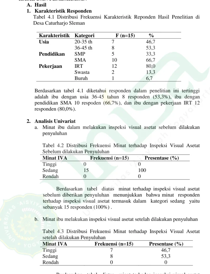 Tabel  4.1  Distribusi  Frekuensi  Karakteristik  Reponden  Hasil  Penelitian  di  Desa Caturharjo Sleman 