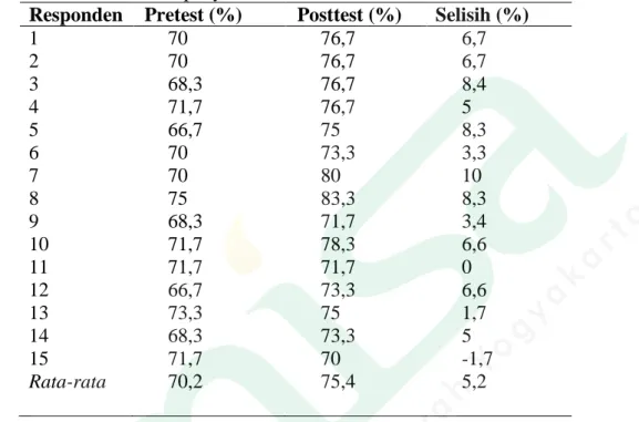 Tabel 4.5 Hasil Uji Normalitas Data dengan menggunakan Shapiro Wilk pada  penelitian  pengaruh  penyuluhan  terhadap  minat  inspeksi  visual  asetat di Desa Caturharjo, Sleman, Yogyakarta tahun 2016 