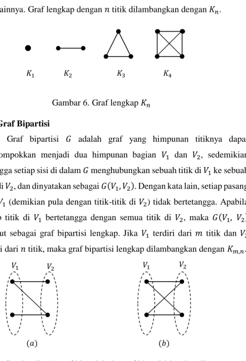 Gambar 6. Graf lengkap 
