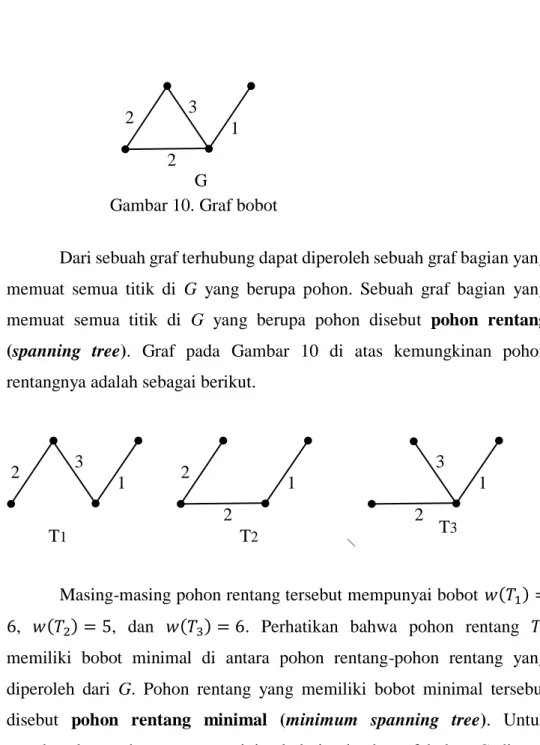 Gambar 10. Graf bobot  