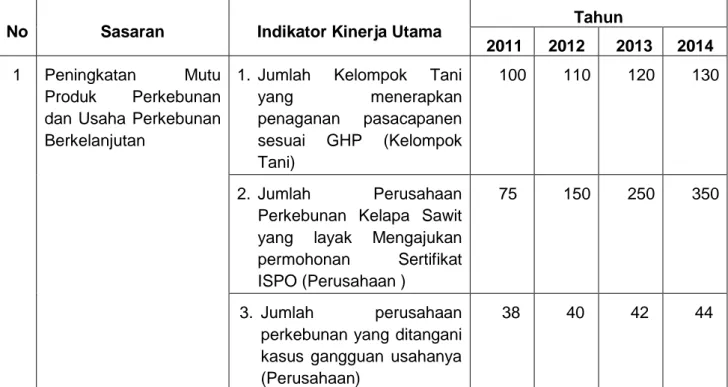 Tabel 1. Sasaran dan Indikator Kinerja Utama 