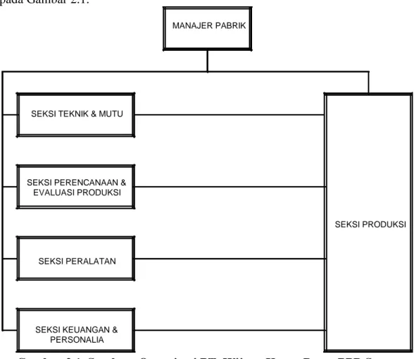 Gambar 2.1. Struktur Organisasi PT. Wijaya Karya Beton PPB Sumut 