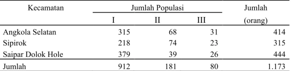 Tabel 3.1. Jumlah populasi penelitian 