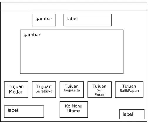 Gambar 3.8 Rancangan Layar Modul Menu Data Tiket 