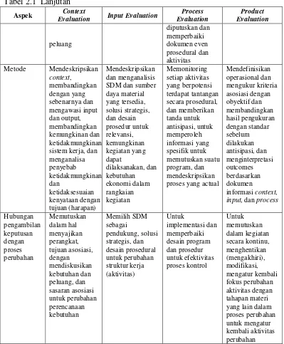 Tabel 2.1  Lanjutan 