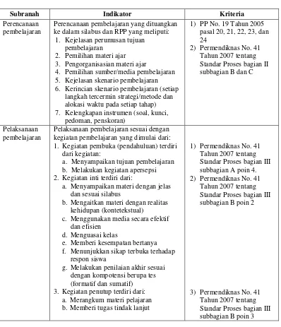 Tabel 3.3 Kriteria Evaluasi Ranah Process 