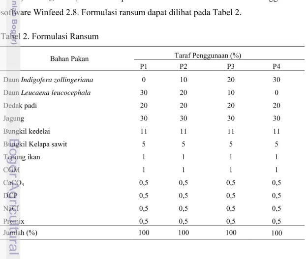 Tabel 2. Formulasi Ransum 