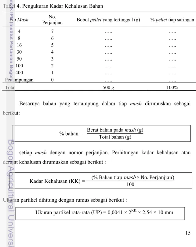 Tabel 4. Pengukuran Kadar Kehalusan Bahan   No Mash  No. 