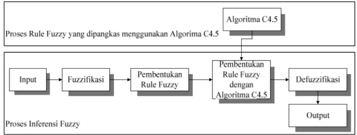 Gambar 3.1. Rancangan penelitian