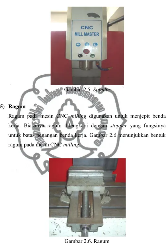 Gambar 2.5. Spindle  5)  Ragum 