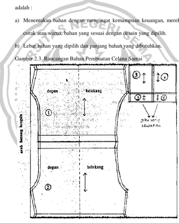 Gambar 2.3. Rancangan Bahan Pembuatan Celana Santai  