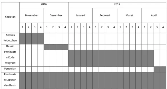 Tabel 1- 1   Jadwal Pegerjaan 