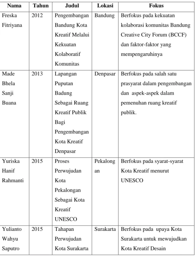 Tabel 1.1. Daftar Penelitian Terkait 