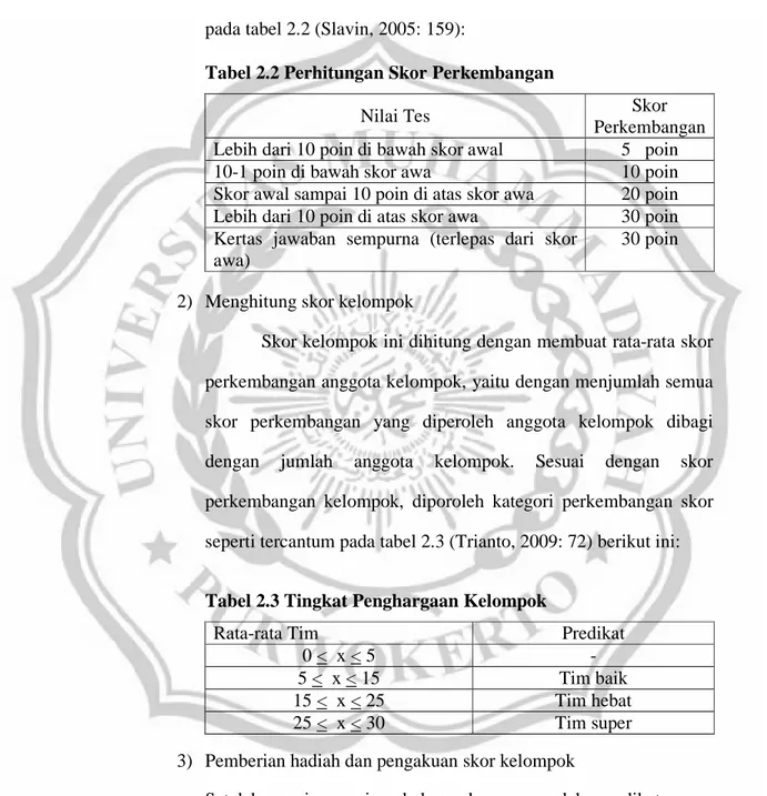 Tabel 2.2 Perhitungan Skor Perkembangan 