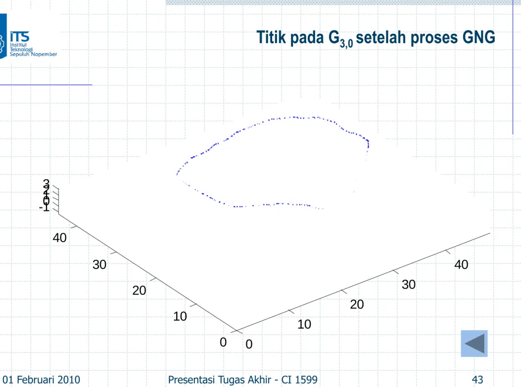 figure 4: selected point dari 2D ke 3D GNG