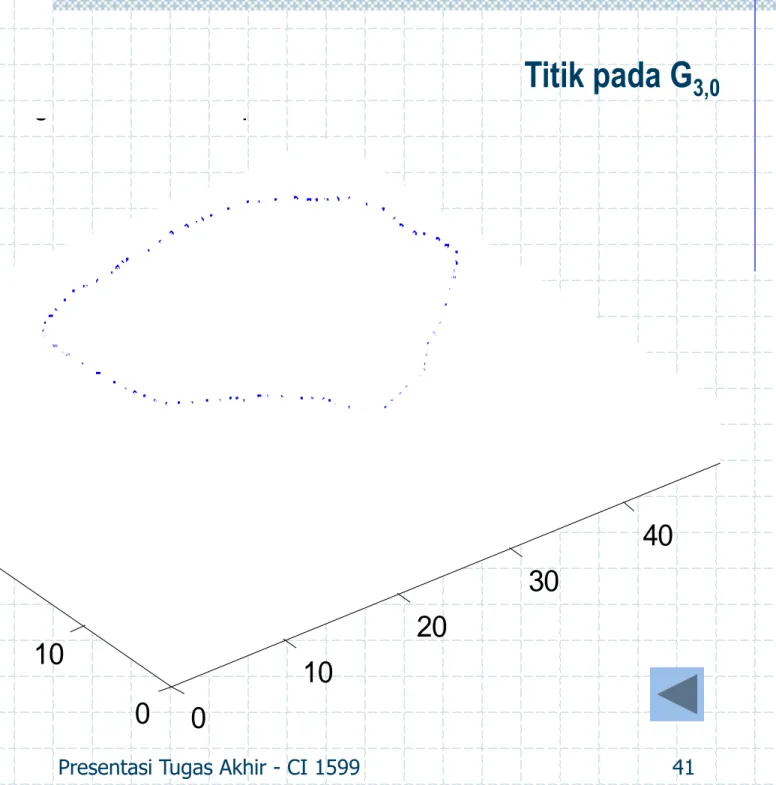 figure 2: selected point dari 2D ke 3D Titik pada G 3,0