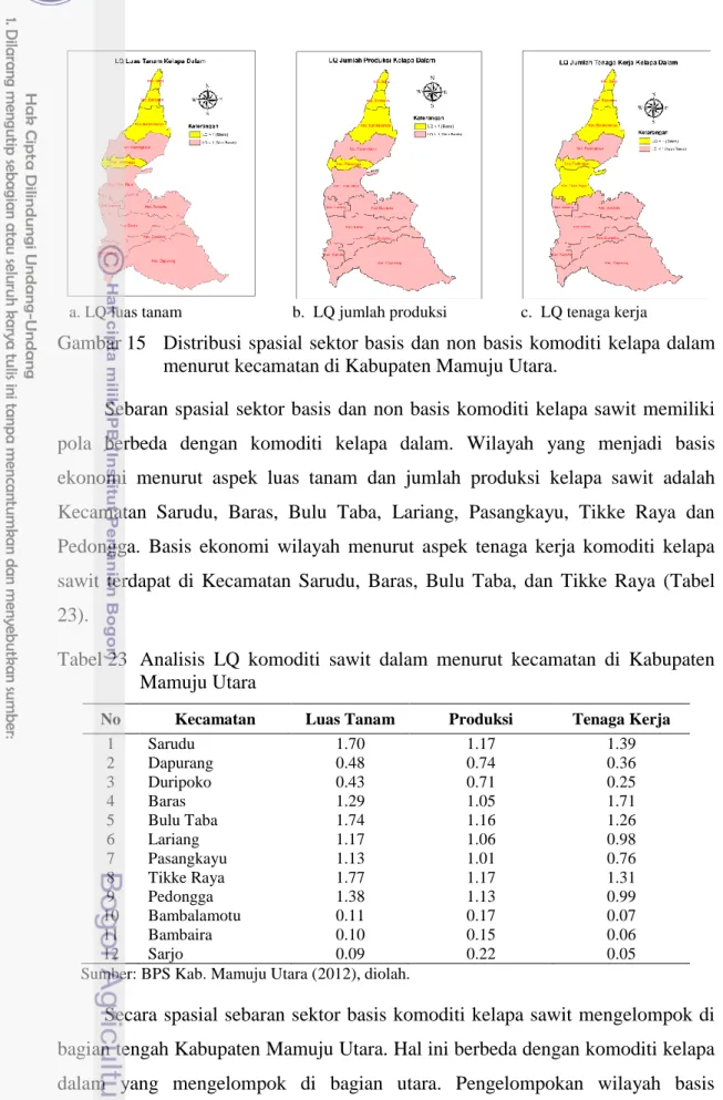 Gambar 15  Distribusi  spasial  sektor basis dan non basis komoditi  kelapa dalam  menurut kecamatan di Kabupaten Mamuju Utara