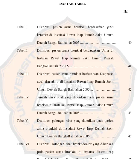 Tabel I   Distribusi pasien asma bronkial berdasarkan jenis 