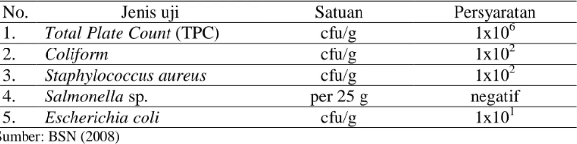 Tabel 4 Syarat mutu mikrobiologis daging sapi 