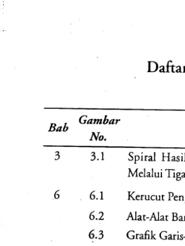 Gambar Bab No. 