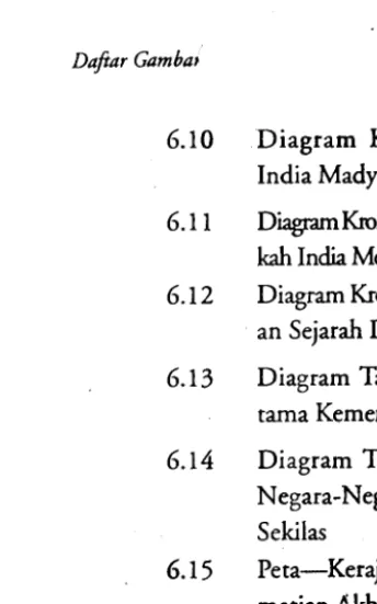 Gambar-Perisai yang Dihias 