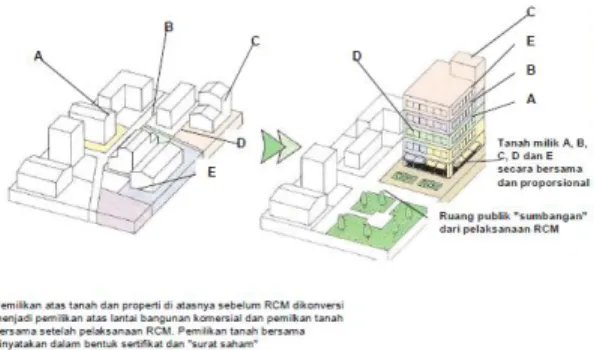 Gambar  1.  Ilustrasi Metode Right Corvention Method  (sumber: Harun, 2014) 
