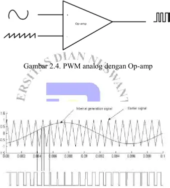 Gambar 2.4. PWM analog dengan Op-amp 