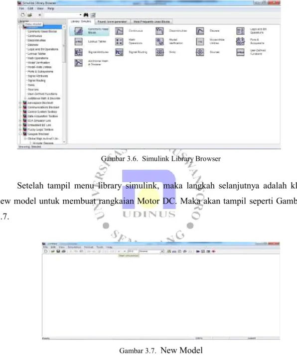Gambar 3.6.  Simulink Library Browser 