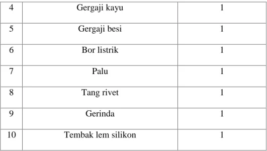 Tabel 4. Jadwal penelitian