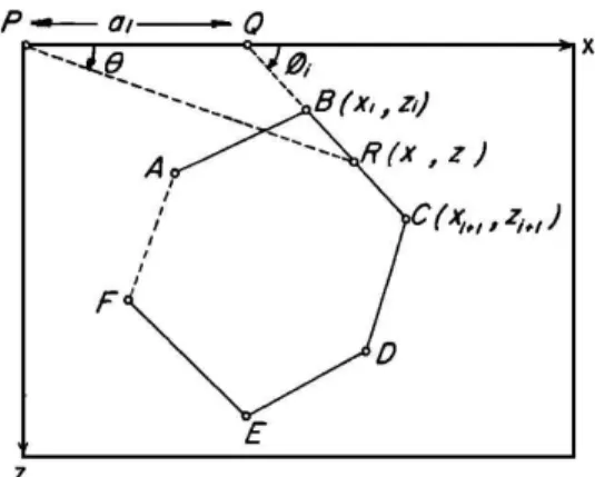 Gambar 2. 9 Elemen geometri yang berkaitan dengan gayatarik gravitasi dari  poligon dengan n-sisi[16]