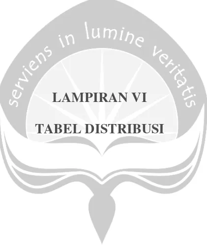 TABEL DISTRIBUSI