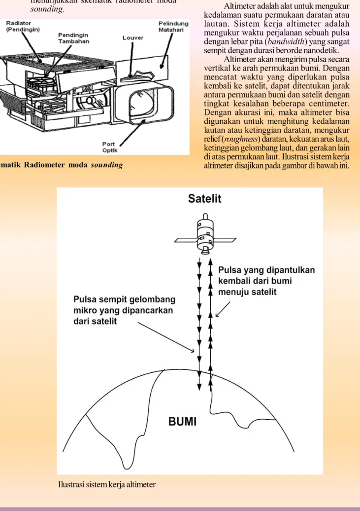 Ilustrasi sistem kerja altimeter