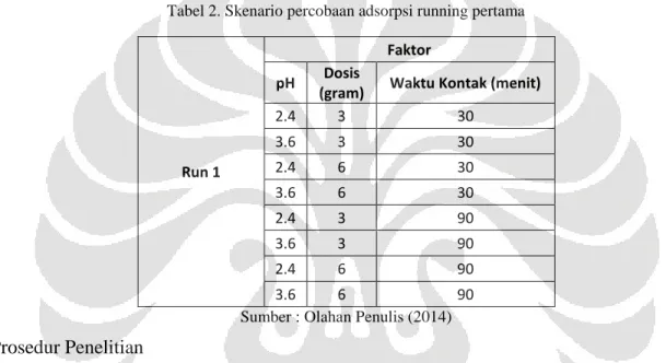 Tabel 2. Skenario percobaan adsorpsi running pertama 