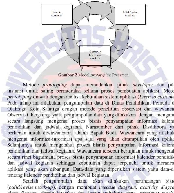 Gambar 2 Model prototyping Pressman 