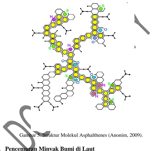 Gambar 5. Struktur Molekul Asphalthenes (Anonim, 2009). 