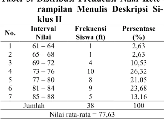 Tabel  3.  Distribusi  Frekuensi  Nilai  Kete- Kete-rampilan  Menulis  Deskripsi   Si-klus II  No