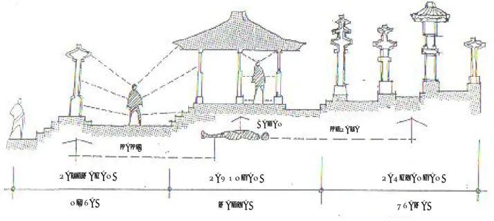 Gambar 3. Konsep Tri Angga dalam Wujud Fisik Rumah Tinggal  Sumber: Budiarjo (1986) dan Sulistyawati (1989) 