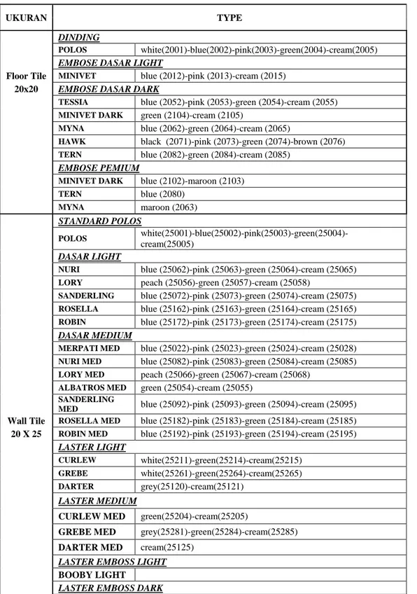 Tabel 3.1 hasil produksi granit dan keramik PT Garuda Makmur Mandiri 