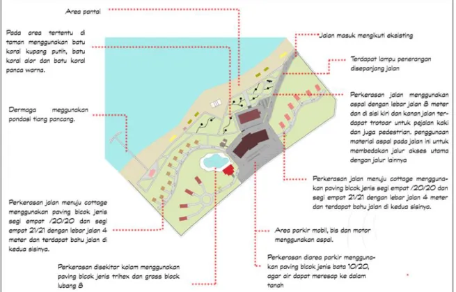 Gambar 12: Analisis Struktur Kawasan Resort di Pantai Kura- Kura Bengkayang 