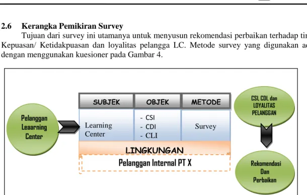 Gambar 4 Kerangka Survey 