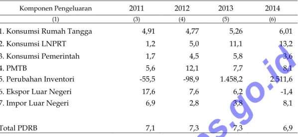 Tabel 5.  Indeks Implisit PDRB Menurut Pengeluaran   Kota Batu, Tahun 2010 – 2014 