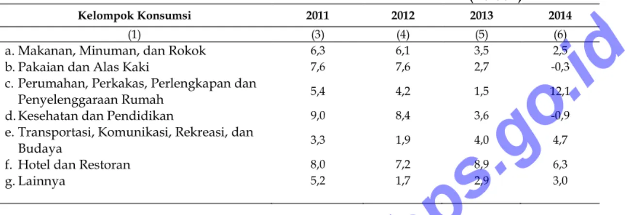 Tabel  7. Perubahan Indeks Harga Implisit Penggunaan Konsumsi Akhir Rumah Tangga  Kota  Batu, Tahun 2010—2014 3
