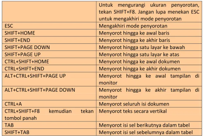 TAB  Menyorot isi sel berikutnya dalam tabel 
